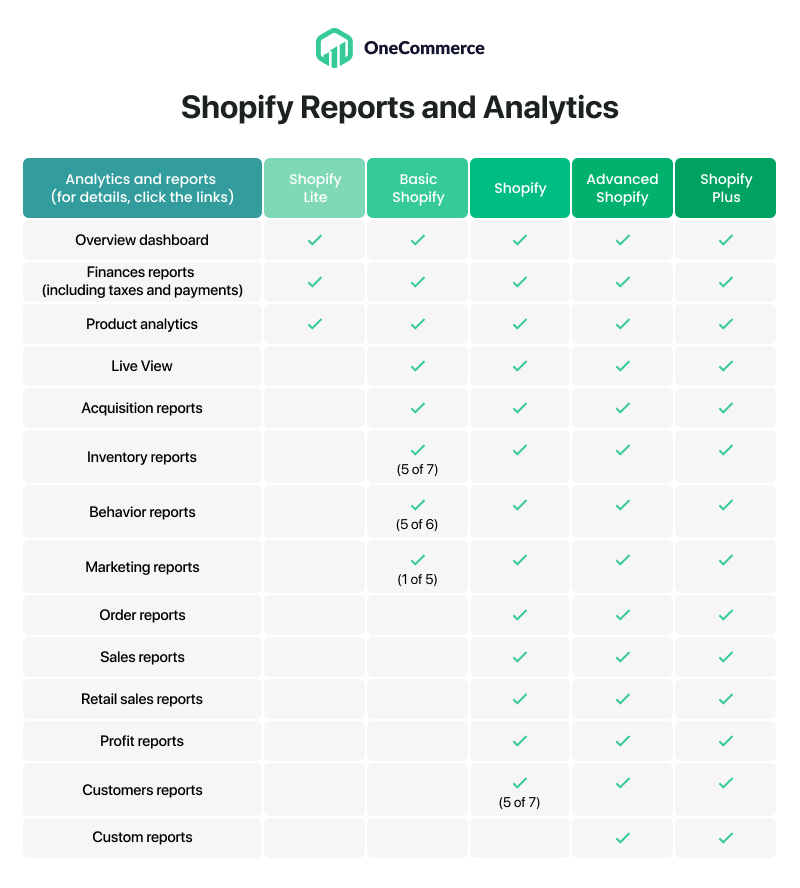 Infographic Shopify Review Topic 1