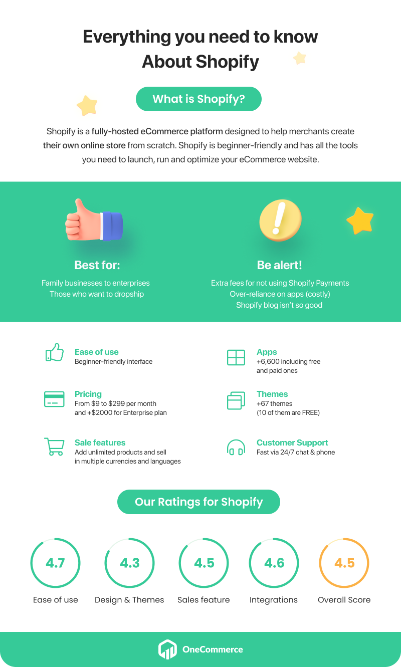 Infographic Shopify Review Topic 2