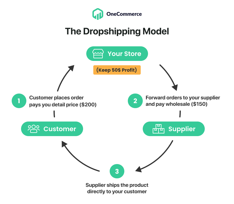 Infographic Shopify Review Topic