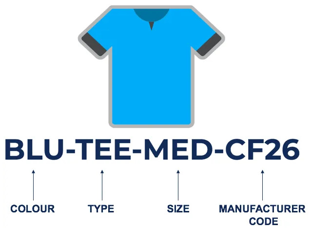 SKU sample of a blue medium sized T shirt