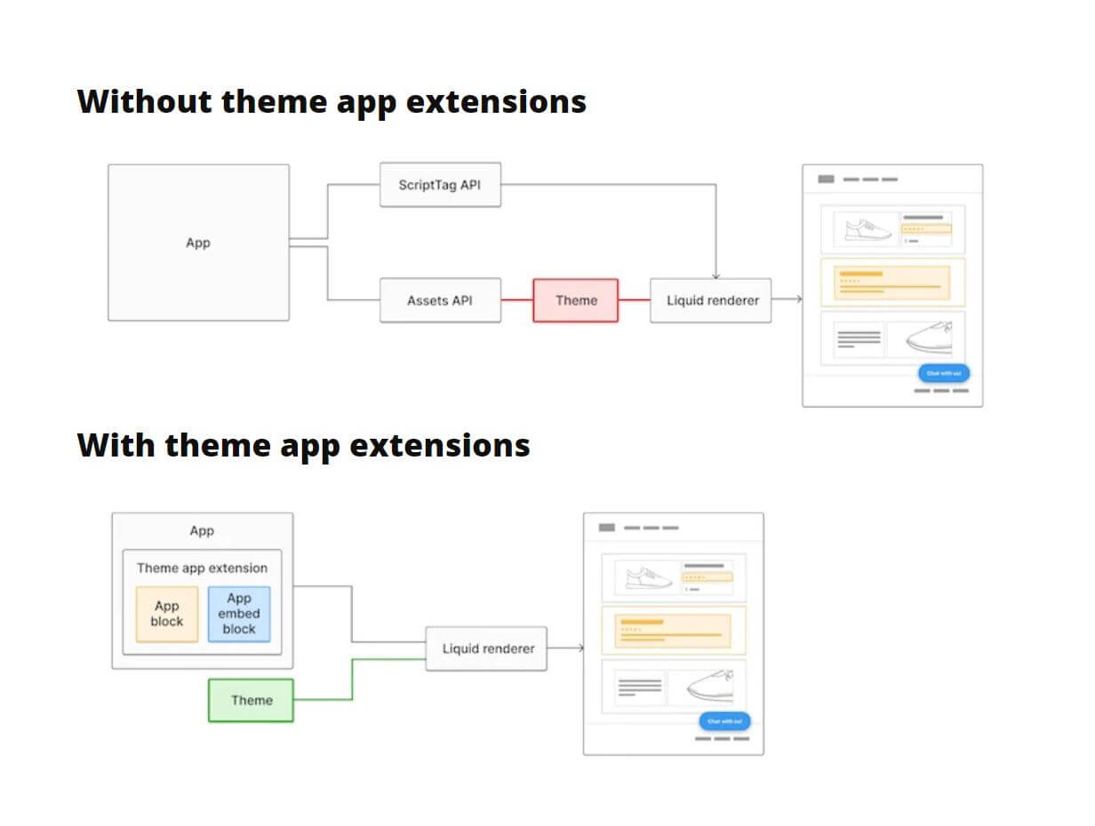 with and without theme app extensions 1