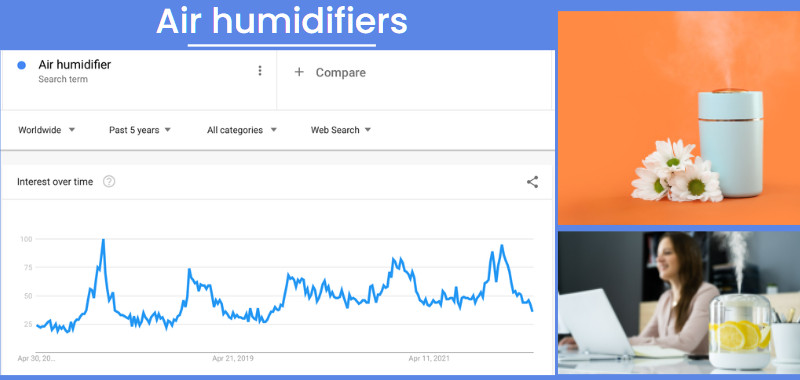 Popularity level of Air humidifiers is shown through Google Trend