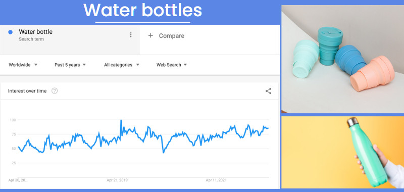 Popularity level of Water bottles is shown through Google Trend