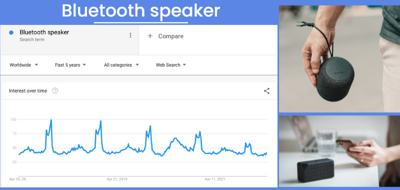 Popularity level of Bluetooth speaker is shown through Google Trend