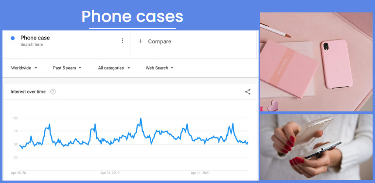 Popularity level of Phone cases is shown through Google Trend