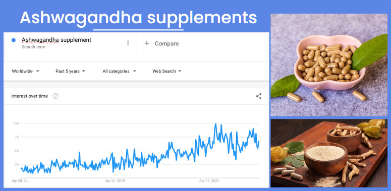 Ashwagandha supplements' popularity level - one of AliExpress trending products - is on the rise