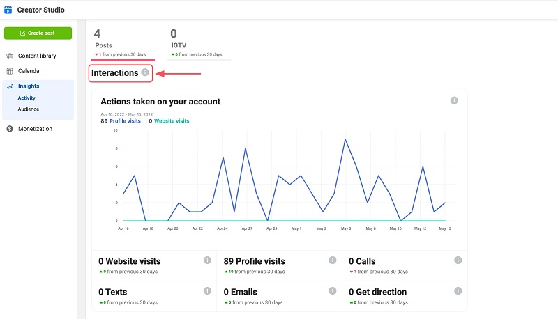 Audience interaction report in Instagram creator studio