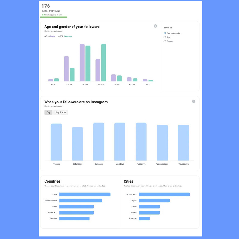 Audience demographic report in Instagram Creator studio