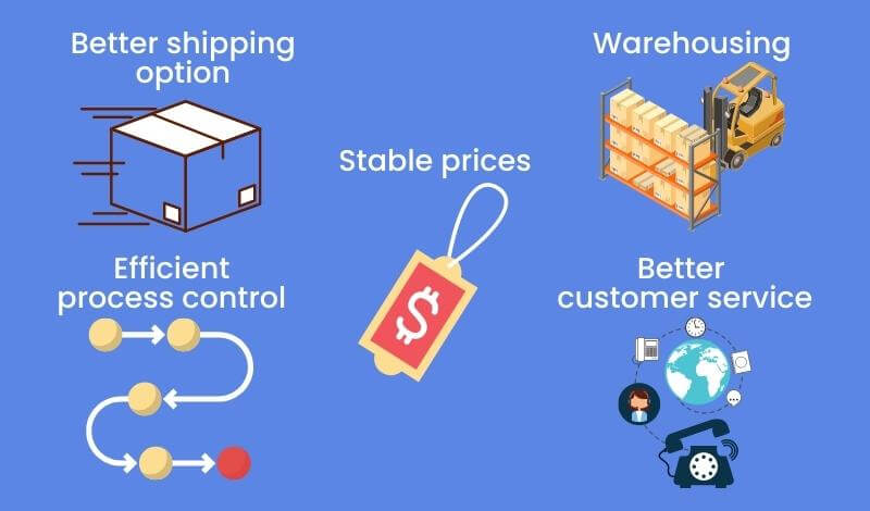 A summary of 5 benefits when using AliExpress agent