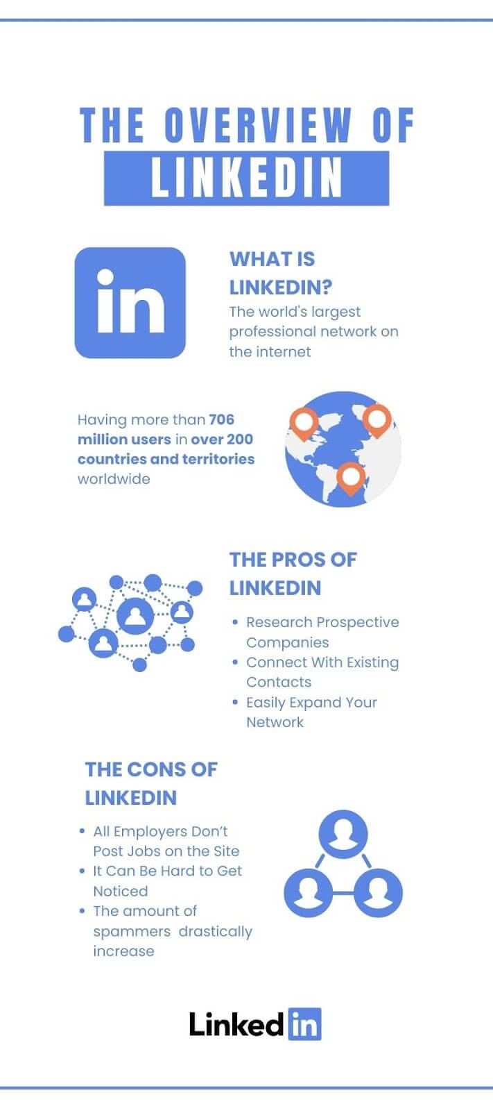 The overview of Linkedin
