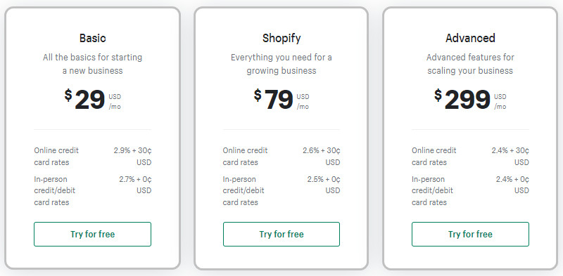 Shopify test order