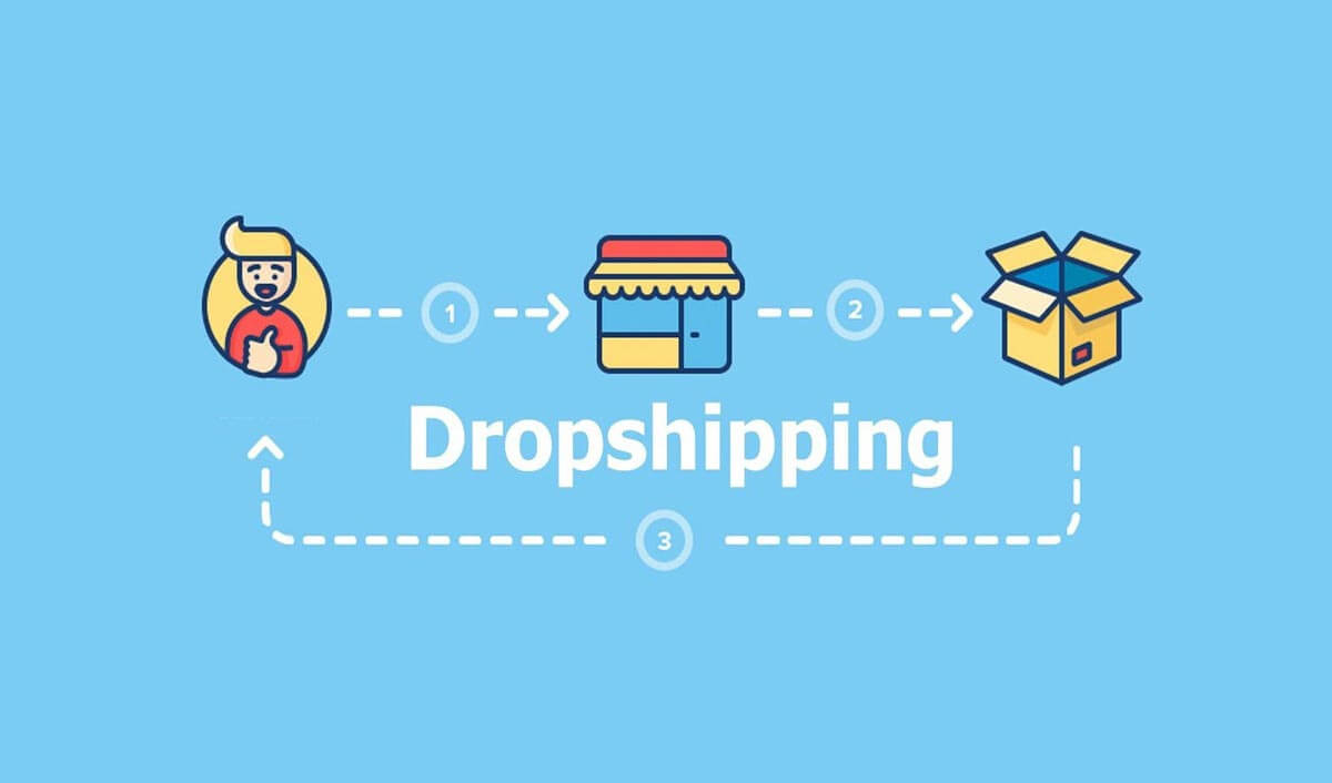 Dropshipping is a good business model for ambitious entrepreneurs