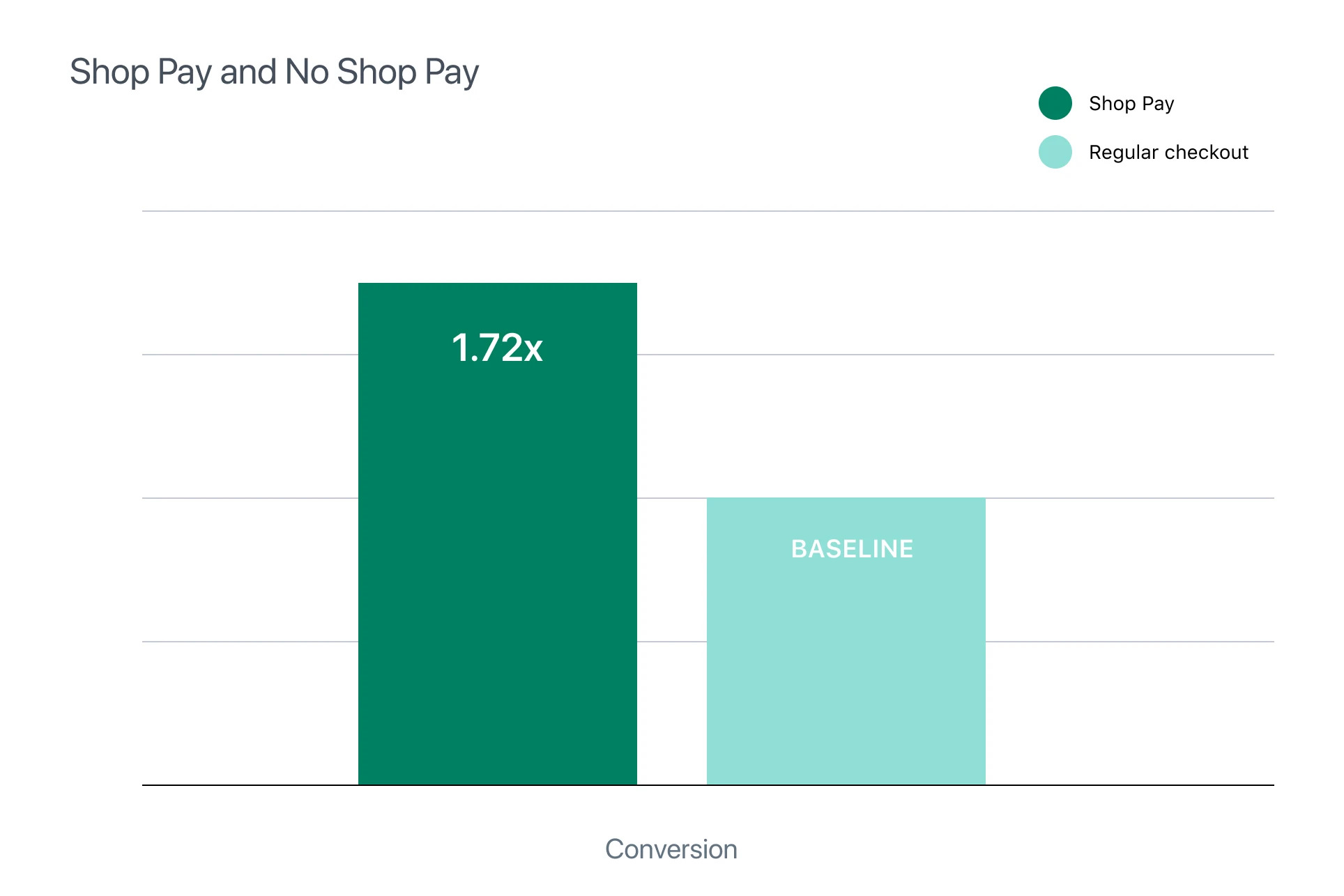 What is Shop Pay? How Does Shop Pay Work? (Updated 2023) – GemPages