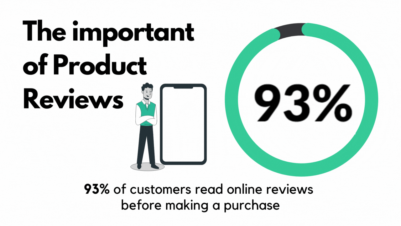 how to add reviews on Shopify