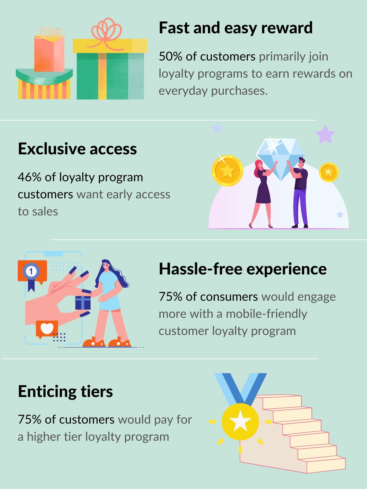 Top 9 Wonderful Customer Loyalty Program Examples (2023) - OneCommerce's  Blog