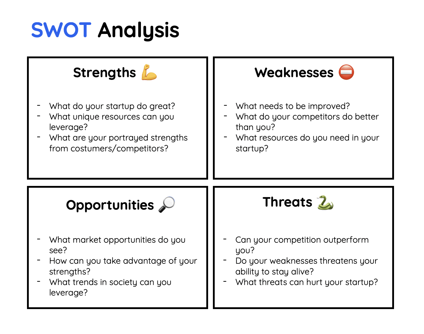 How to start a business - A sample of SWOT table on your business idea