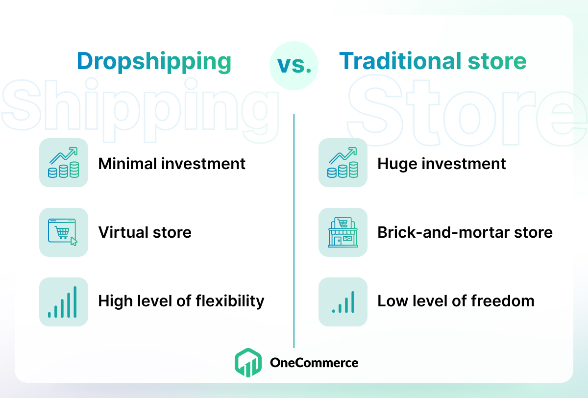 dropshipping vs traditional store
