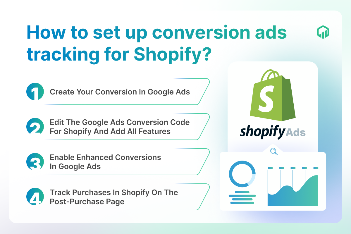 how to set up conversion ads tracking for Shopify