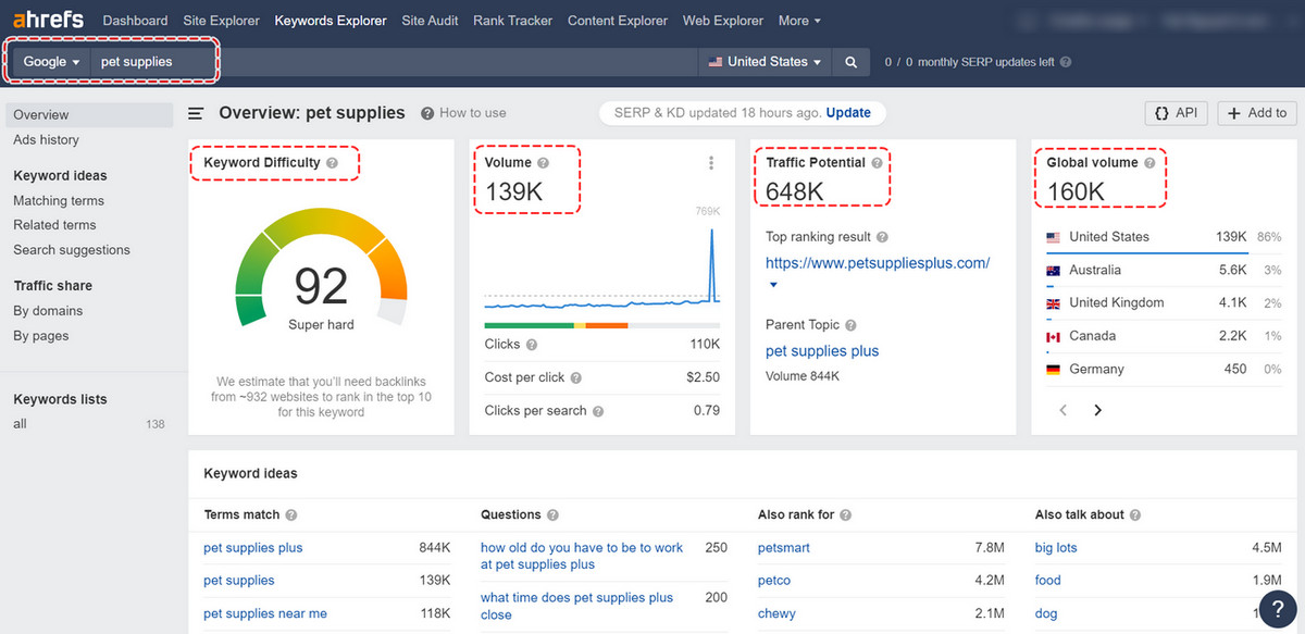 ahrefs keyword explorer