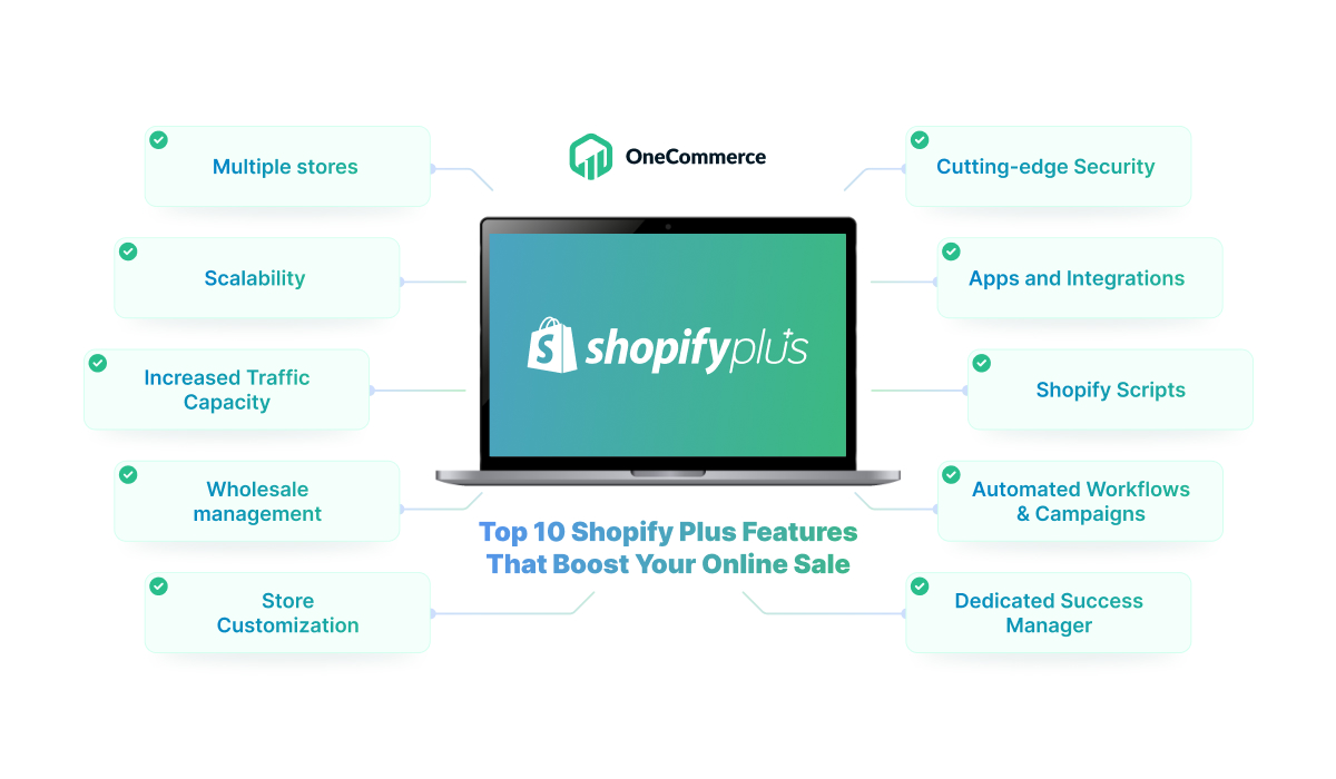 top shopify plus features