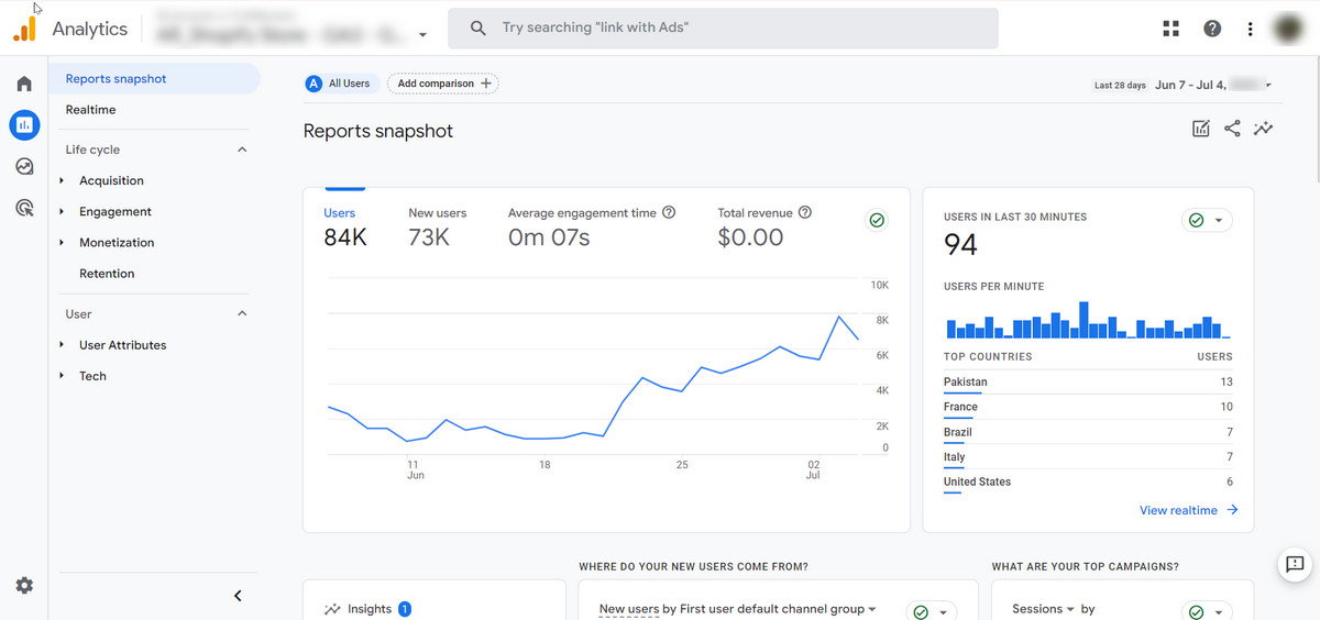 Google Analytics can greatly help you with Shopify blog
