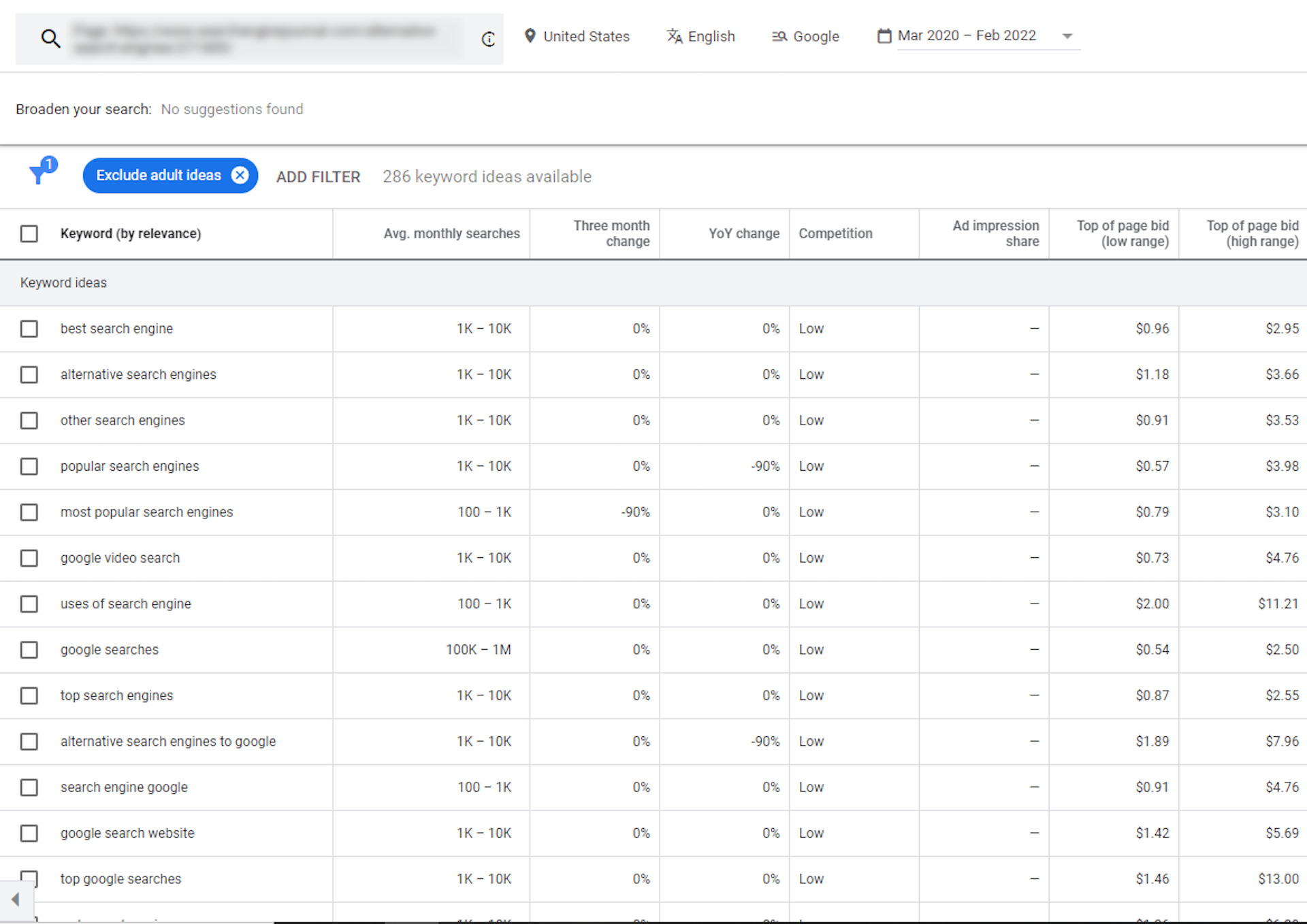 Tools like Google Keyword Planner can help you find topics for your Shopify blog