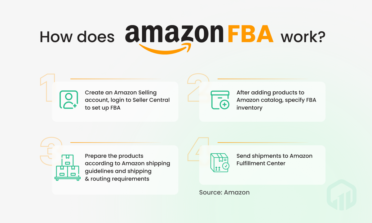 how does amazon fba work