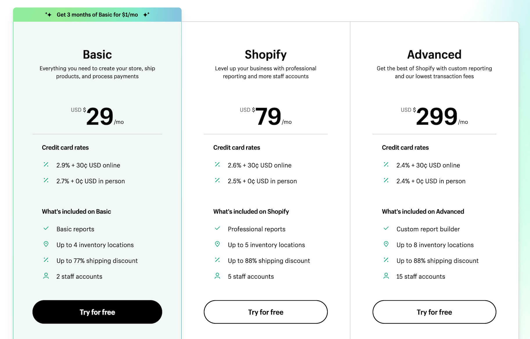 Klaviyo Shopify integration - Shopify pricing plan options