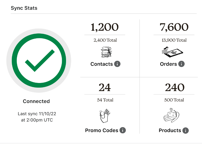 Mailchimp Shopify Sync Stats