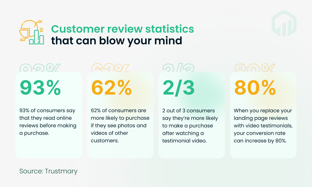customer review statistics that can blow your mind