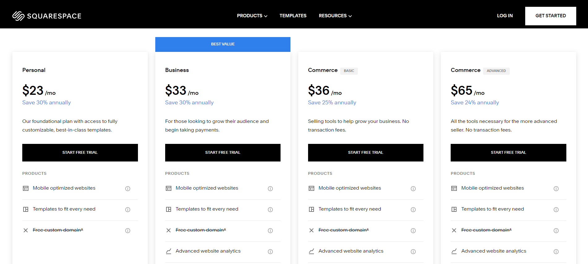 Squarespace pricing plans