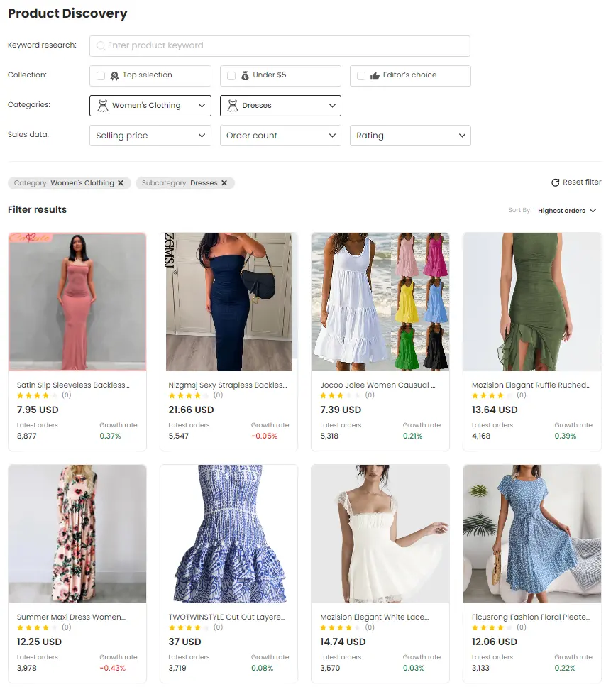 clothing & apparel - dropshipping business ideas
