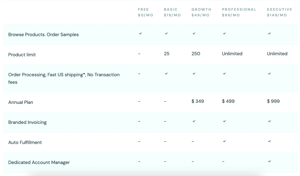 dropcommerce pricing plans