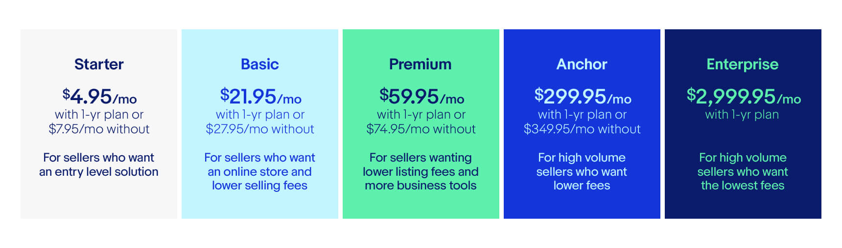 eBay pricing plans