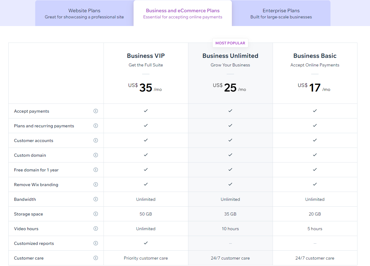 Wix pricing plans