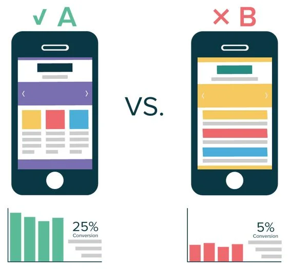 A/B Testing for mobile sites - Shopify mobile optimization