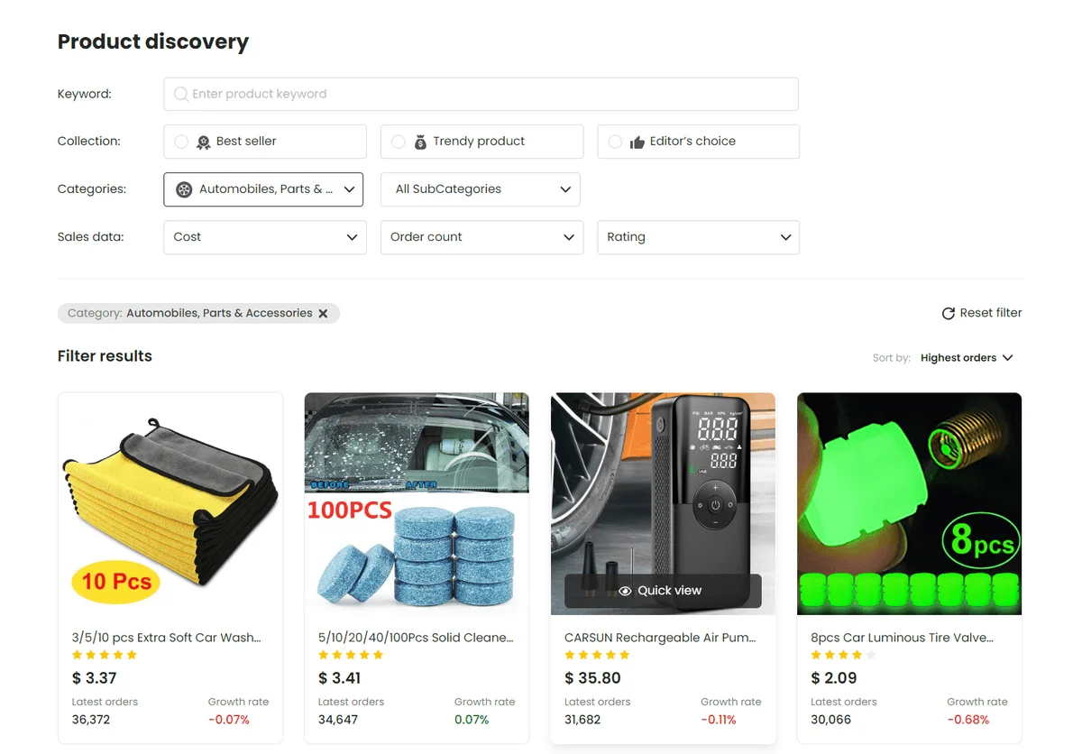 Automotive Accessories - high ticket dropshipping niches