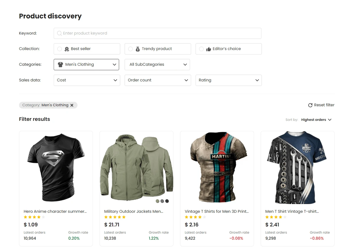 Men Clothing - high ticket dropshipping niches