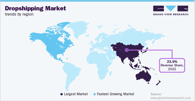 Dropshipping market trend by region