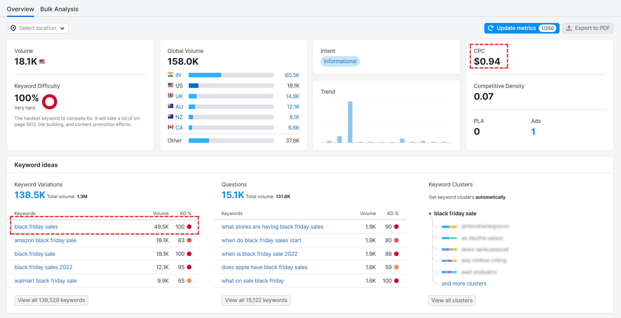 research keyword for black friday