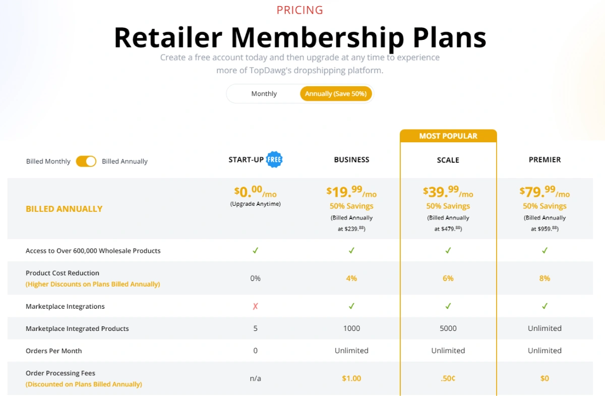 topdawg pricing plans