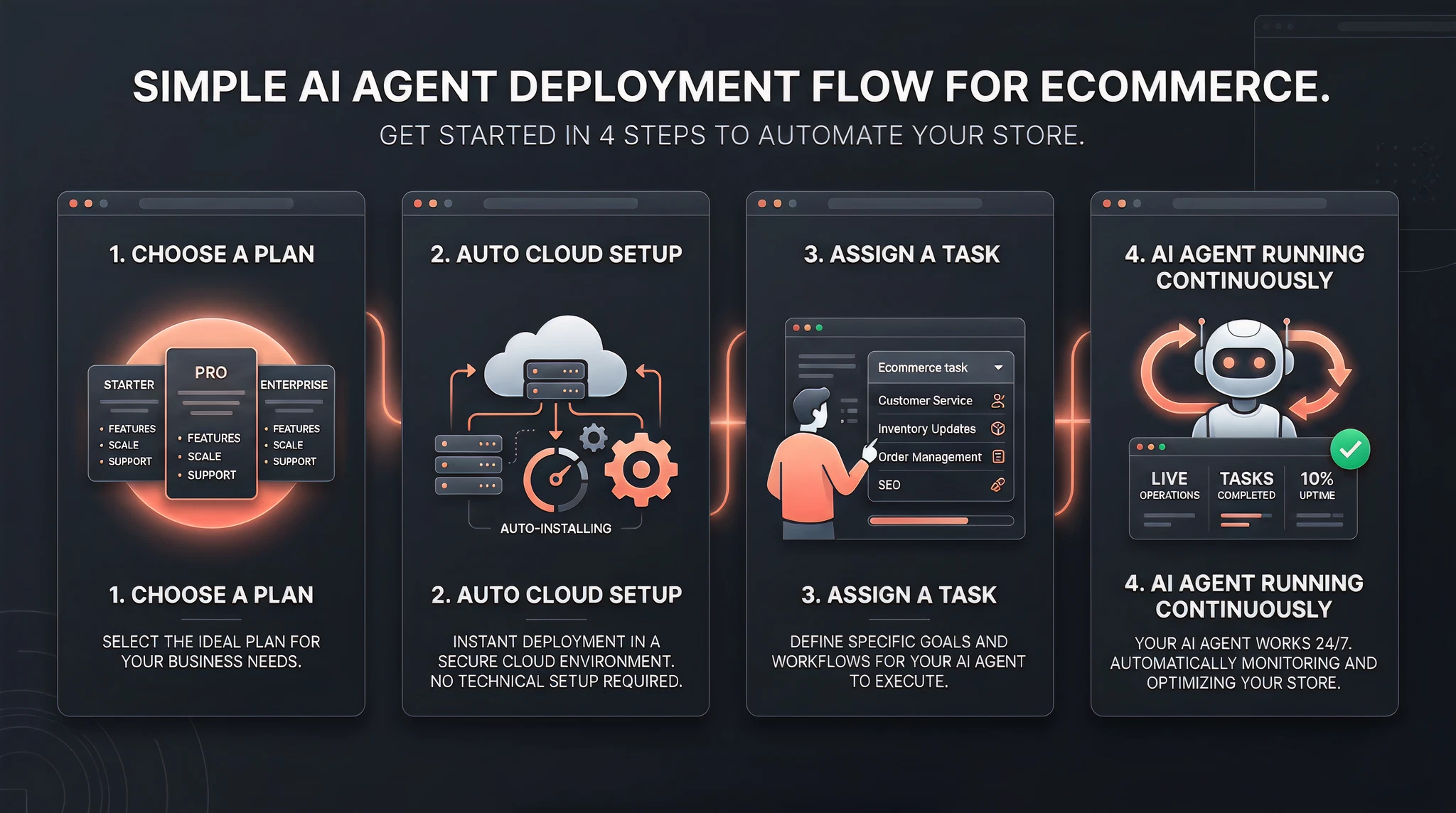 ai agent workflow