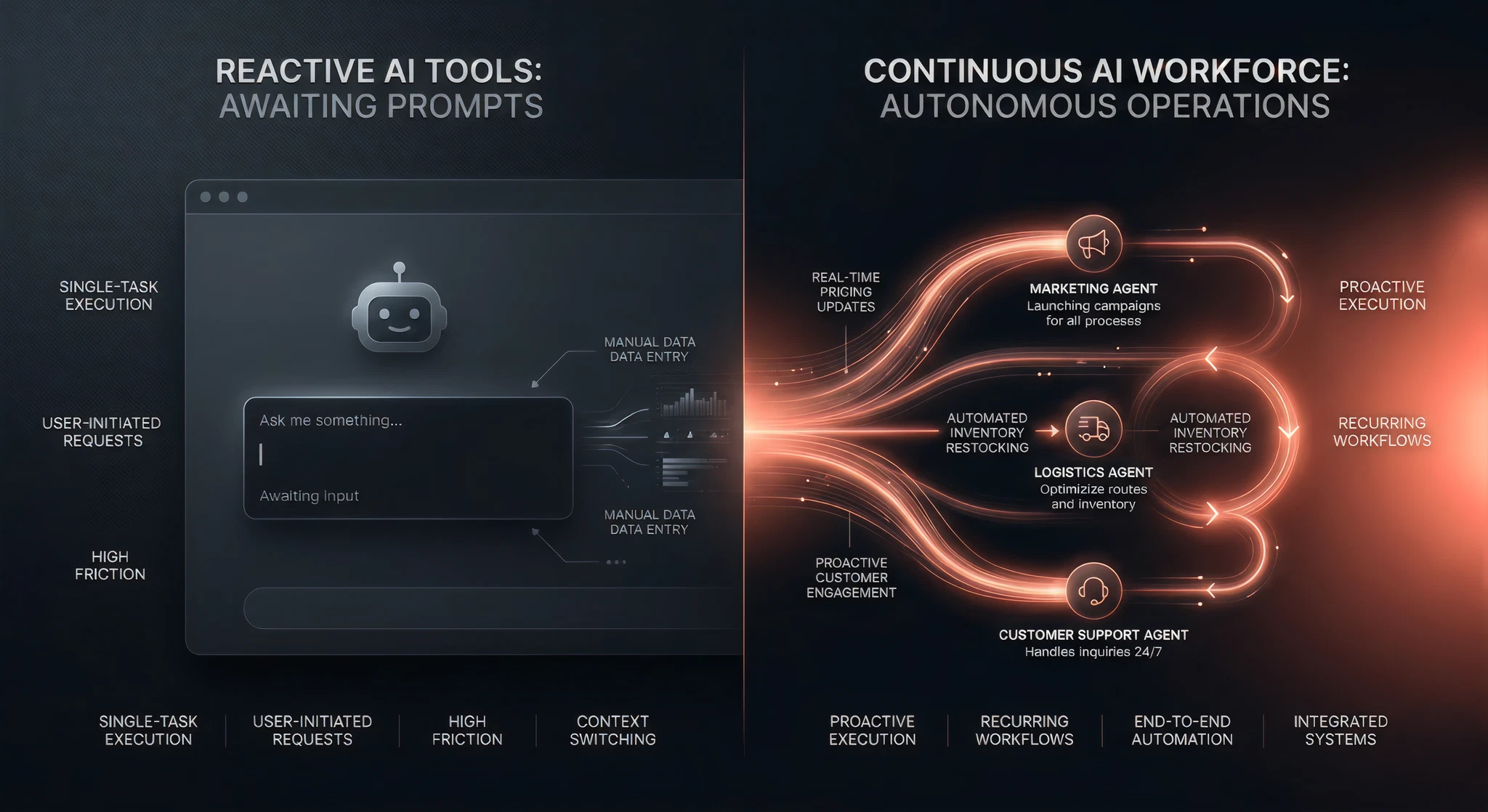 ai-agent-worforce-vs-ai-chatbot