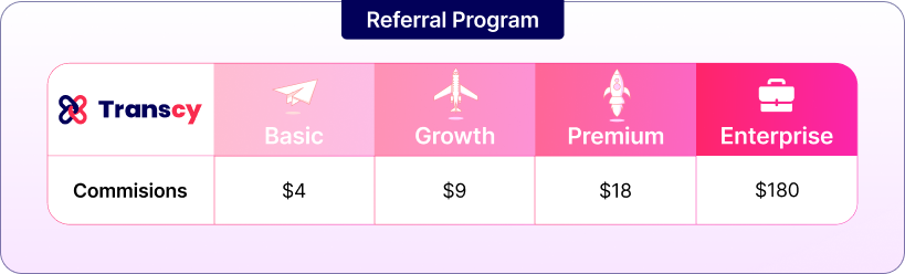 Transcy referral program’s commission rate